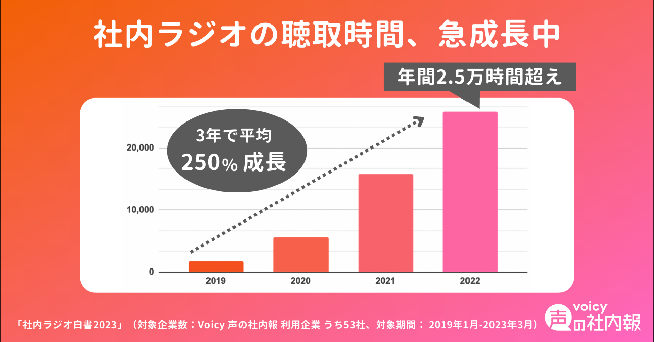 大注目 情報メディア白書2023 本