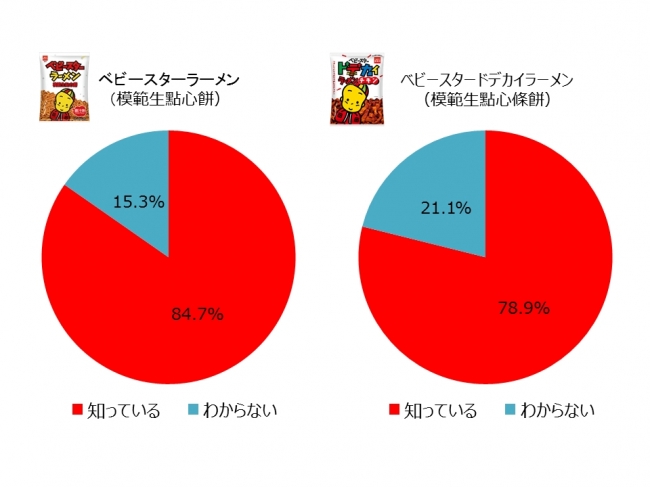 2017年8月8日　吉西媒體集團「U&A調査」より