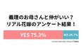 【5/10は母の日】20代~30代花嫁 210名が選ぶ「理想の義母」芸能人ランキング調査結果を発表