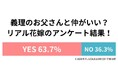 【6/21は父の日】20代~30代花嫁 176名が選ぶ「理想の義父」芸能人ランキング調査結果を発表