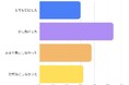 【結婚リアル調査】結婚式のお日柄は気にする？20〜30代花嫁154名に調査！大安・仏滅のリアルな結果