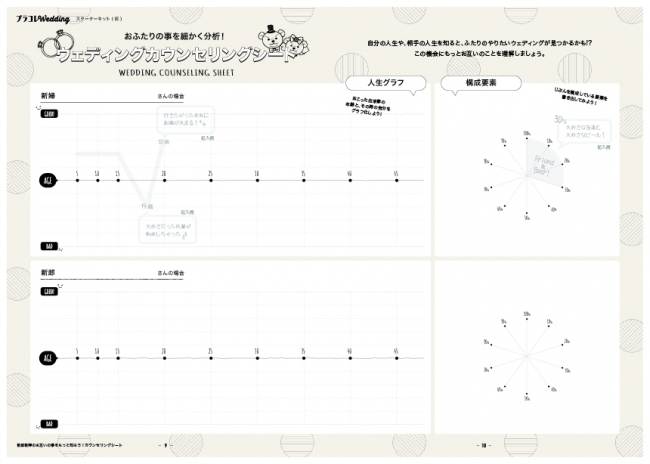 カップルのこれまでの人生や自分を構成する要素を記載できる「ウェディングカウンセリングシート」。 ウェディングプランナーにこれを見せれば、自分の好みや思考が簡単に共有できるかも！？