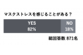 【マスクによる肌荒れと花嫁美容アンケート】F1層女子82%がマスクストレスがあると回答、肌荒れ対策も合わせて紹介!