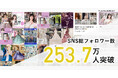 【総フォロワー数253.7万人突破】『IG Analytics』で戦略的SNS運用をサポート&無料相談受付中