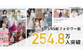【総フォロワー数254.8万人突破】プラコレSNS運用チームが支援中!SNS運用代行プランアップデートのお知らせ