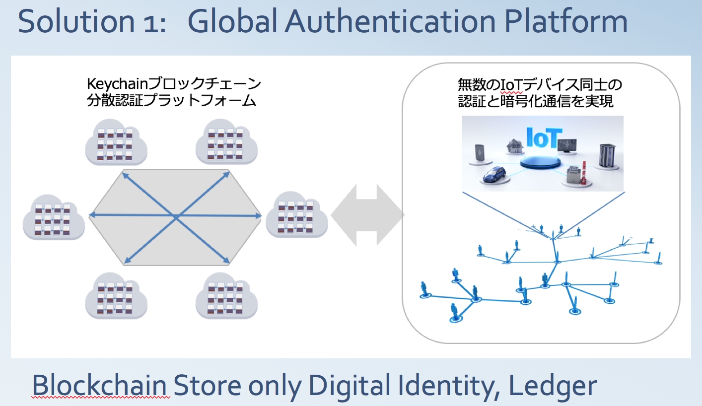 世界最小 ブロックチェーンを使ったiot認証セキュリティソフト Keychain実用化 合同会社keychainのプレスリリース