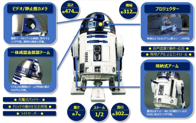 精巧な1/2スケール！本格的多機能ドロイド！週刊『スター・ウォーズ R2 