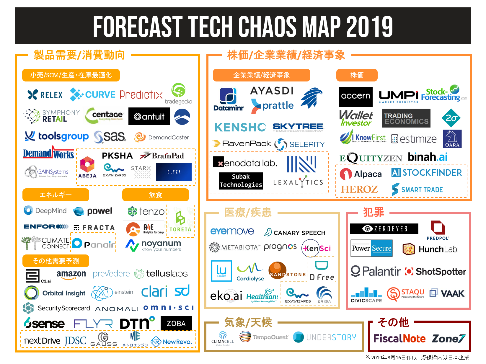 ゼノデータ ラボ テクノロジーを駆使して将来予測を行う Forecast Tech フォーキャストテック のカオスマップを公開 株式会社xenodata Lab のプレスリリース