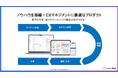 エモーションテック、CX/EXマネジメントをより加速させる新環境・パブリックベータ版を提供開始