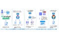 生成AI×Webサイトデータで動画広告の効果を最大化する観光プロモーション「Insight Finder Ⓡ for Tourism」の提供開始