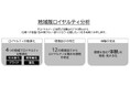 自治体・まちづくり企業向け「地域版ロイヤルティ分析サービス」提供開始