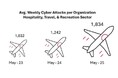 チェック・ポイント・リサーチ、夏の旅行シーズン到来を前に休暇関連のフィッシング詐欺が急増することに警鐘