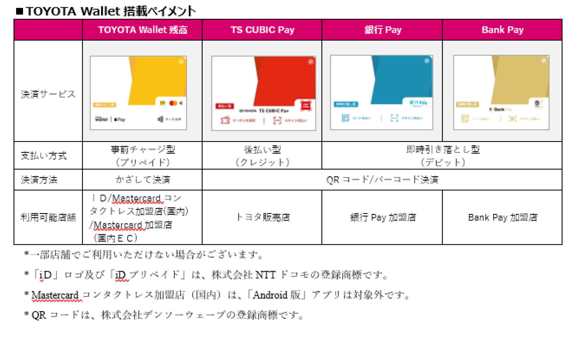 ???????????????????????????????????????????????????TOYOTA Wallet??????Bank Pay?????????????????????????????????????????????????????????????????????????????????