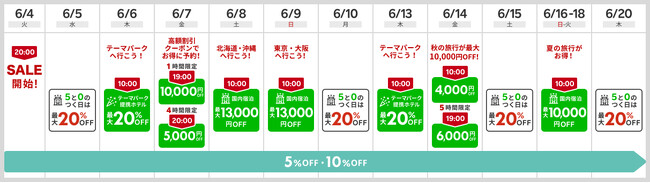 日替わりクーポン・スケジュール(一部を抜粋) 日替わりクーポン・スケジュール(一部を抜粋)