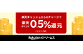 「楽天Kドリームス」、投票用電子マネー「デルカ」の通常チャージ方法に「楽天キャッシュ」を追加