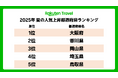 「楽天トラベル」、2025年夏の人気上昇都道府県ランキングを発表