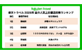「楽天トラベル」、関東近郊でクチコミ評価が高い人気オールインクルーシブ宿ランキングを発表