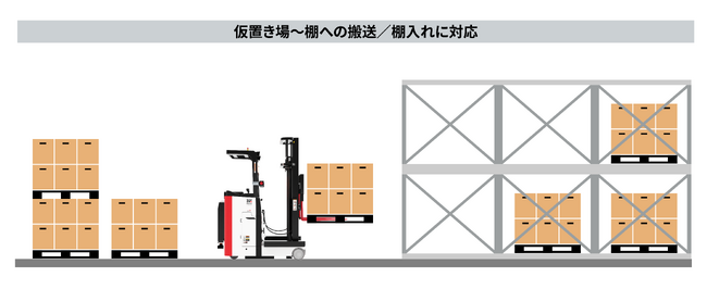 格納機能　イメージ