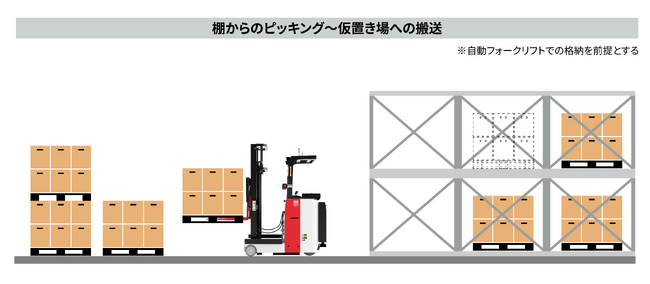 パレットピッキング　イメージ