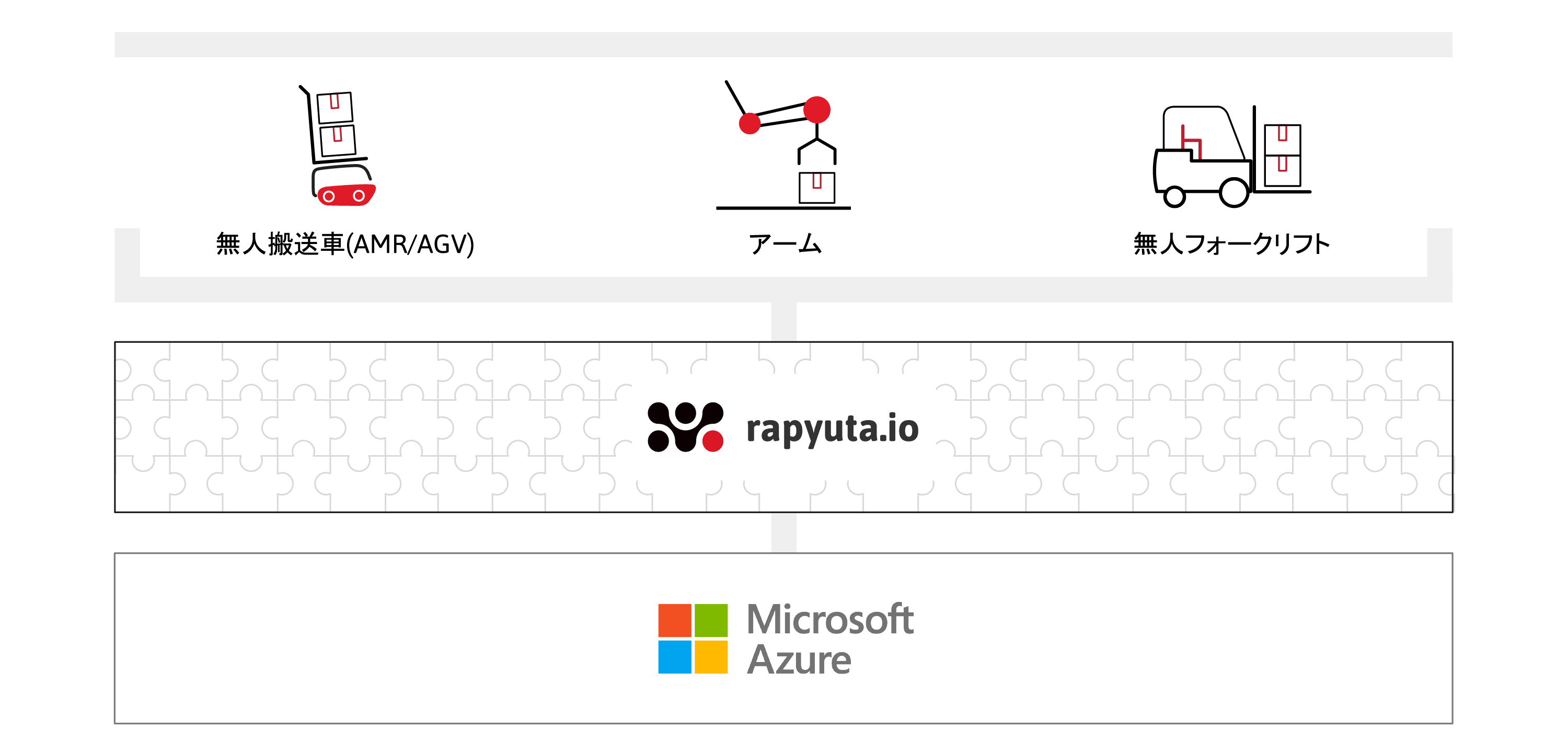 Rapyuta Roboticsと日本マイクロソフト、クラウドロボティクス・プラットフォーム「rapyuta.io」開発における ...