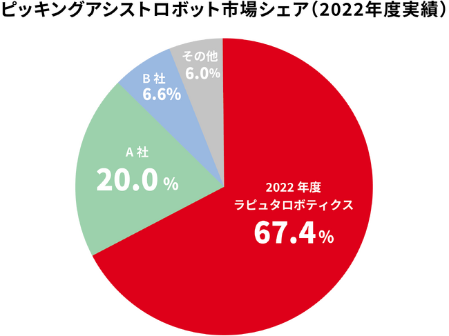 出典：デロイト トーマツ ミック経済研究所株式会社