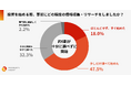 【投資経験者550名に調査】約8割が“なんとなく”で投資をスタート、その結果6割が後悔の経験も。 ― ボーナス時期に高まる投資意識とリスクの実態
