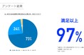 今や当たり前のオンライン会社説明会について学生1,000人に大調査!