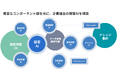 Everforth、コマース企業向け接客AIエージェント構築サービスを提供開始