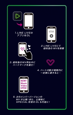 LINELIVE「♡」の仕組み