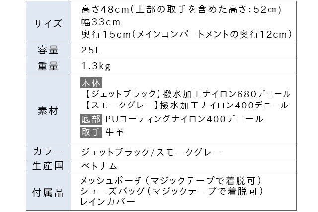 Standard Pacific にてポートランドキャンペーン開催 多機能バックパック フィールドリュックサック のお買い上げで Hand Eye Supply のキャップを手に入れるチャンス 企業リリース 日刊工業新聞 電子版