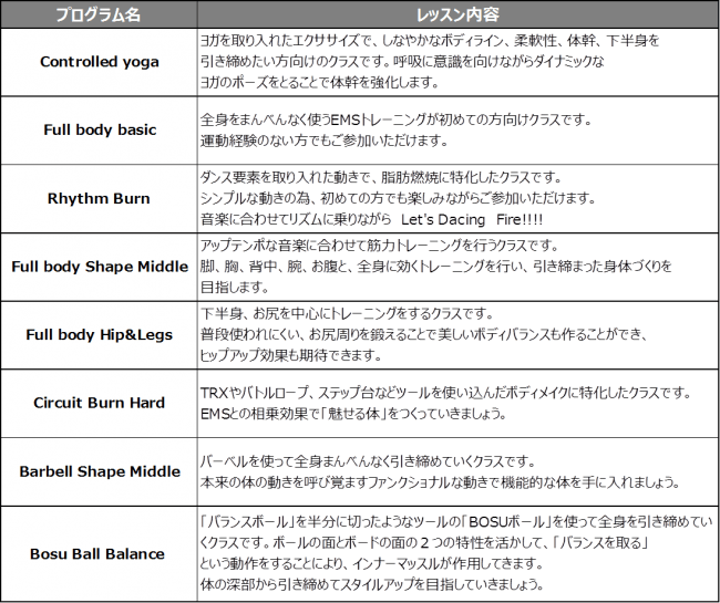 最新emsワークアウト Evolv エヴォルヴ 五反田 11 19 月 New Open 分のレッスン 最大700kcal消費 4時間分のワークアウト効果 新プログラム Ems ヨガ 誕生 株式会社ベンチャーバンクのプレスリリース