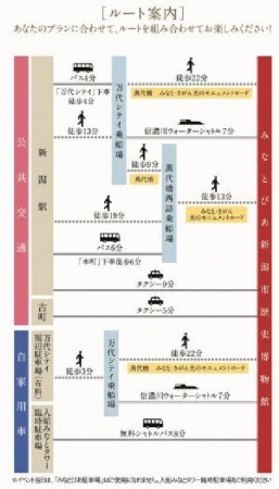 交通手段別のルート案内