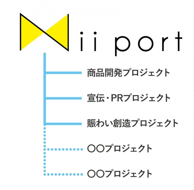 Nii port の取り組み