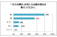 カバーマークが調査を実施。40~50代の2人に1人が気にしている「毛穴の開き」。そのうち半数以上が気になる「頬の毛穴の開き」について95%の人が対策方法がわからないと回答。頬の毛穴悩みが浮き彫りに!
