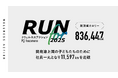 hacomono、毎年恒例の社内ウェルネス企画「RUN for 2025」を全社で実施