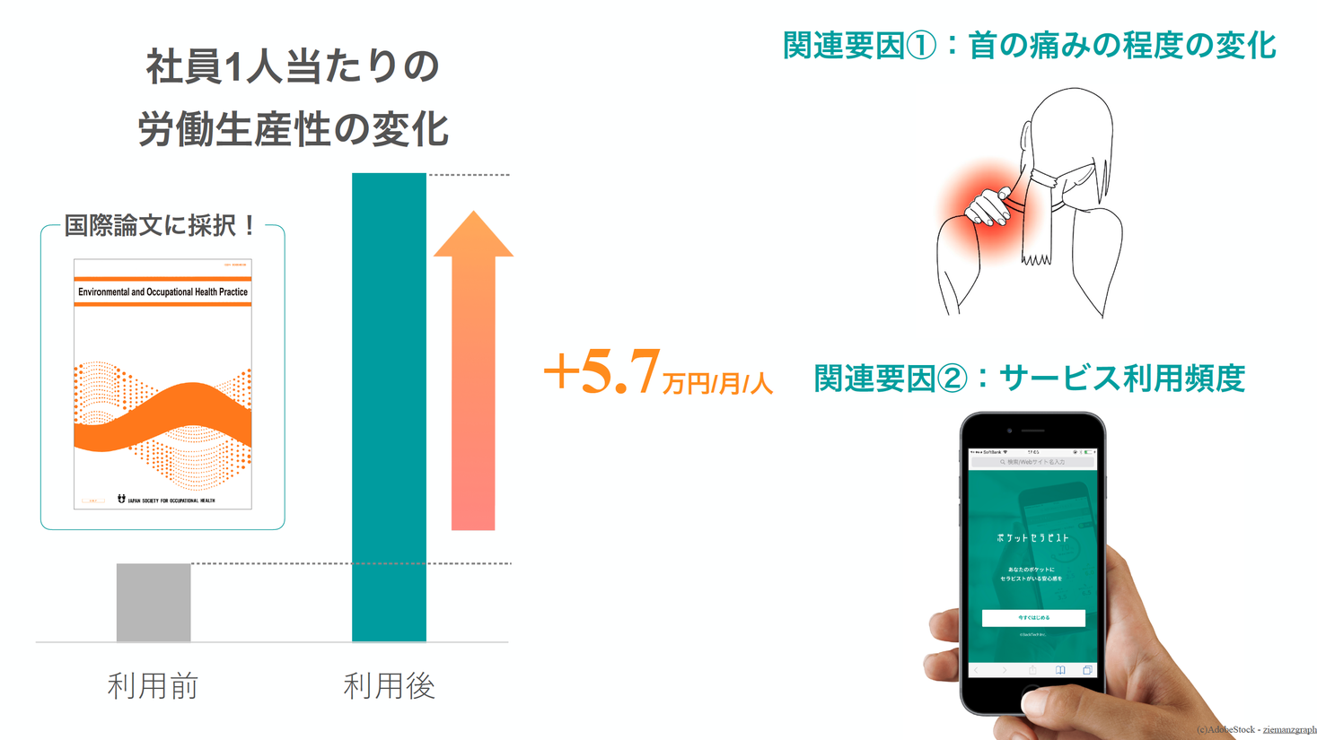 ポケットセラピスト利用における労働生産性向上と関連する因子を検討した国際論文が採択！