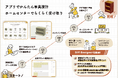 誰でも気軽にオーダーメイド寸法の家具が設計できるサービス「DIY Designer」ホームセンターグッデイ64店舗にて導入