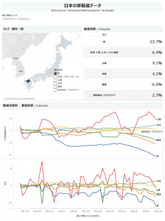 福岡県のデータ