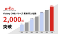 R&ACの消込ソリューション「Victory-ONEシリーズ」が累計導入社数2,000社を突破