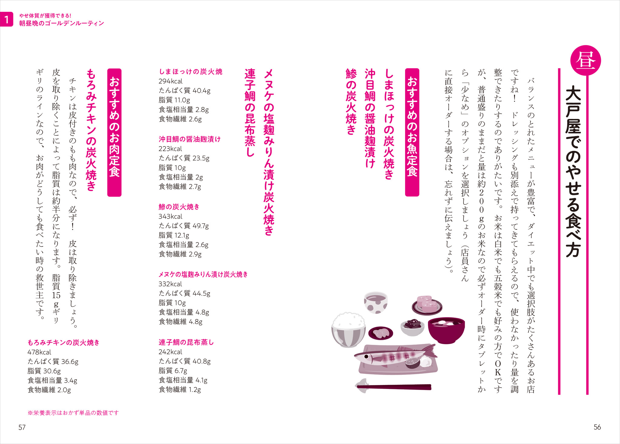 コンビニ食 ファストフードok 美味しく食べて科学的に痩せられる 革命的ダイエット本登場 株式会社産業編集センターのプレスリリース