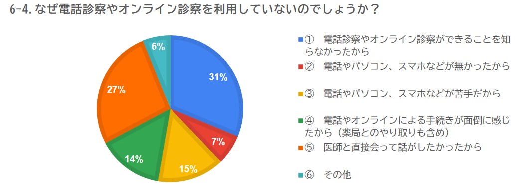 順天堂越谷病院で Covid 19流行による精神科外来患者の精神症状への影響に関する調査を実施 学校法人 順天堂のプレスリリース
