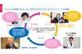 経済産業省「未来の教室」STEAMライブラリー事業に二年連続採択