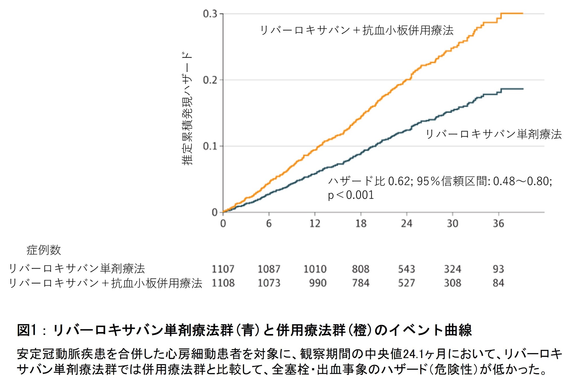 時期尚早の CAD とはどういう意味ですか?