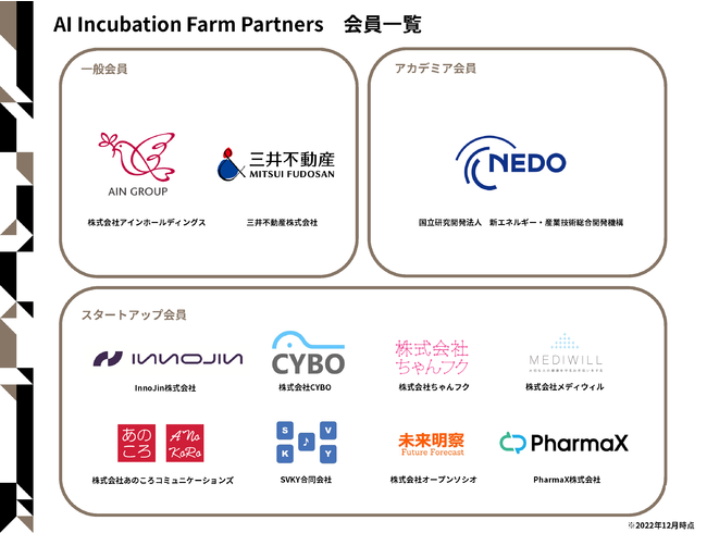 図5 AI Incubation Farm Partners会員一覧(2022年12月時点) 図5 AI Incubation Farm Partners会員一覧(2022年12月時点)