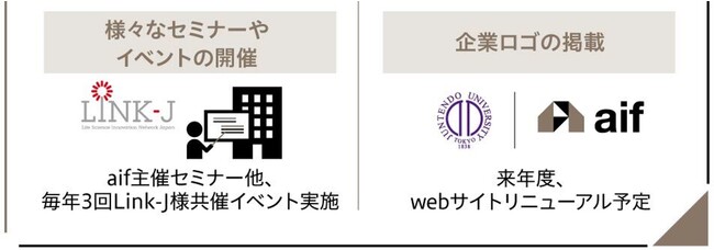 図 4 AI Incubation Farm Partnersの主な支援内容 図 4 AI Incubation Farm Partnersの主な支援内容