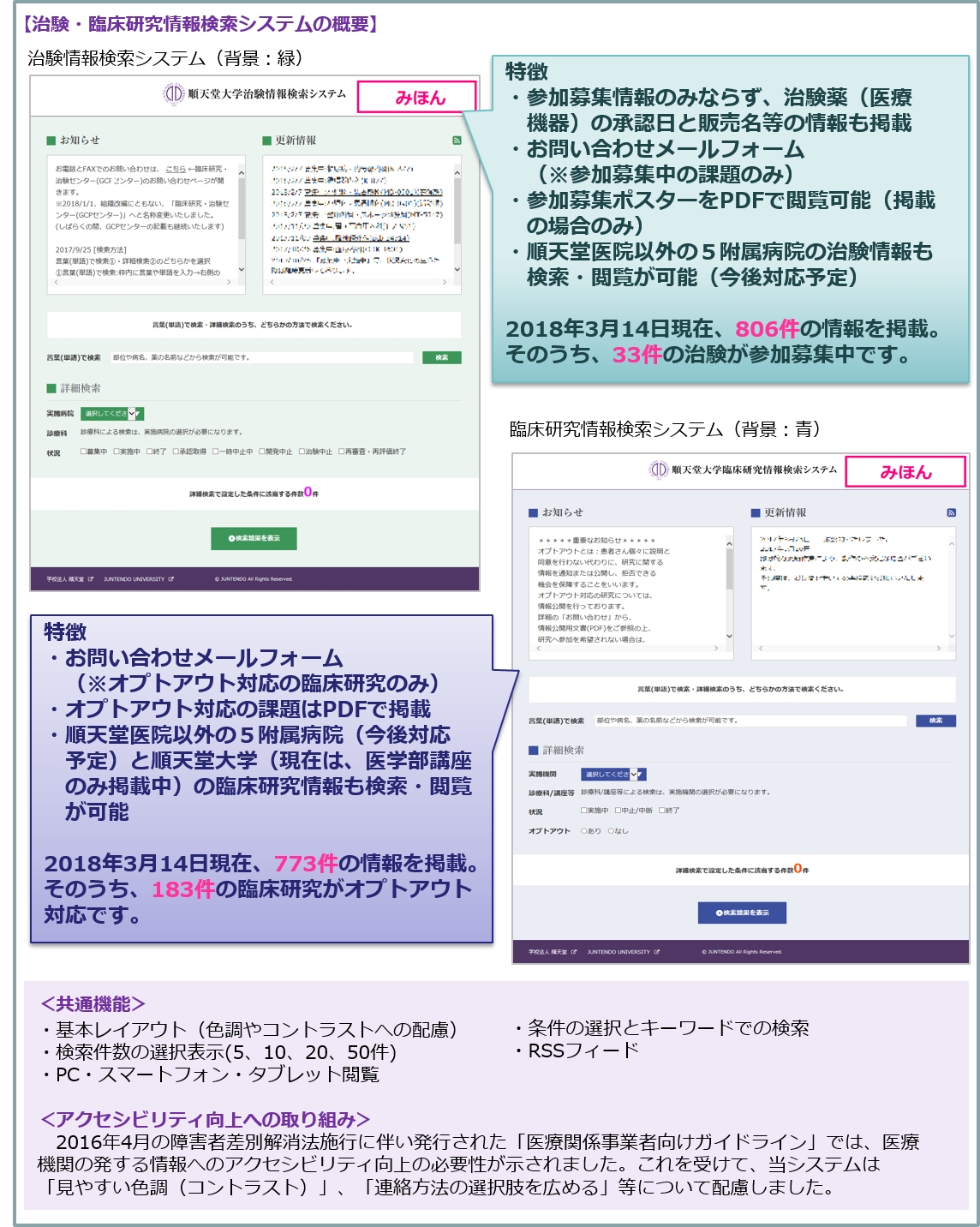 順天堂大学治験情報検索システム 順天堂大学臨床研究情報検索システム を一般公開いたしました 学校法人 順天堂のプレスリリース