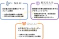 順天堂大学、エムスリーAI、Us2.aiAIを用いた心エコー自動解析ソフトウェアの日本展開の協業開始