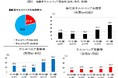 高齢者専門大学病院における多職種によるサルコペニア実態調査ではサルコペニア有病率は21.4%で、一般地域住民の有病率より高率であった。サルコペニア患者では食品摂取の多様性が低下していることを確認