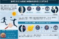 閉経前中年女性サッカー選手とバレーボール選手における骨密度と血中ビタミンD濃度の現状