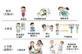 高齢者の転倒・転落の原因・予防策